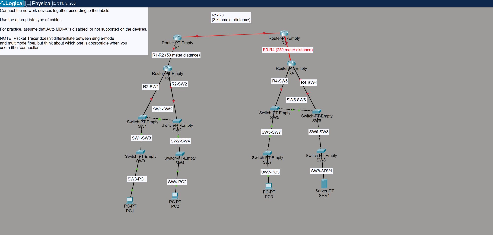 Packet Tracer topology after cabling — all connections made with correct cable types