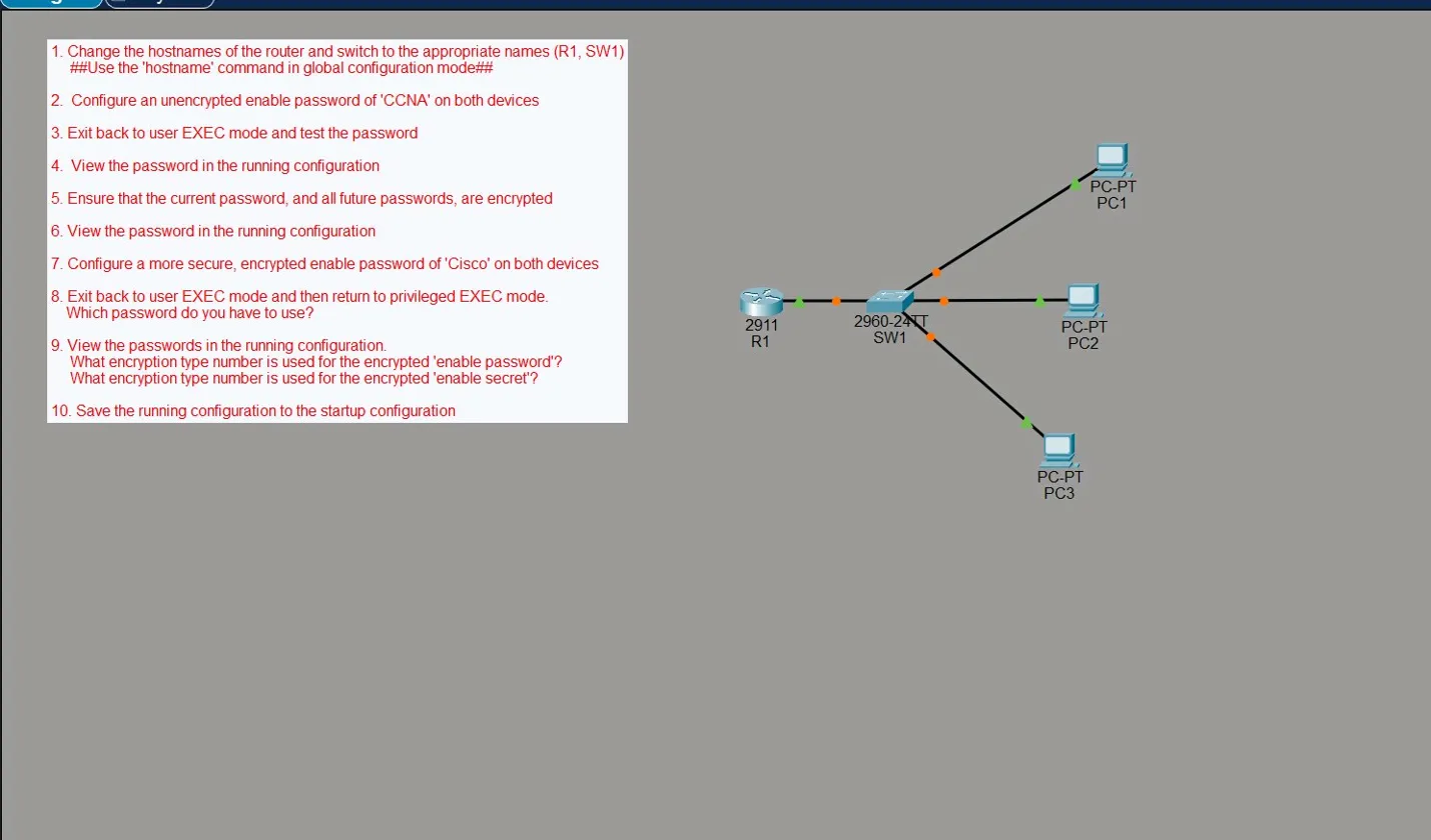 Lab topology — R1 connected to SW1, three PCs hanging off the switch