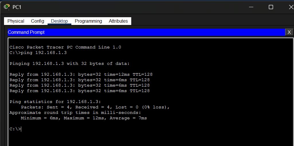 PC1 successfully pinging PC3 at 192.168.1.3
