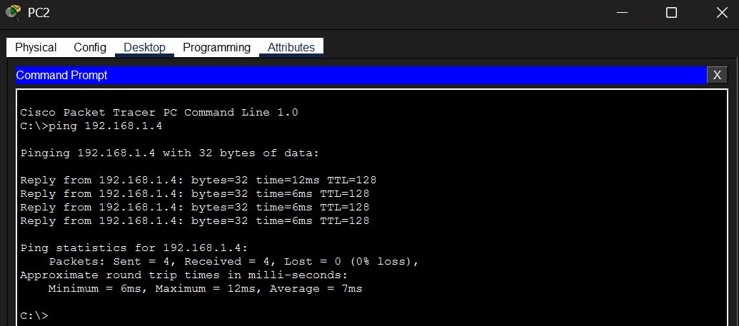 PC2 successfully pinging PC4 at 192.168.1.4