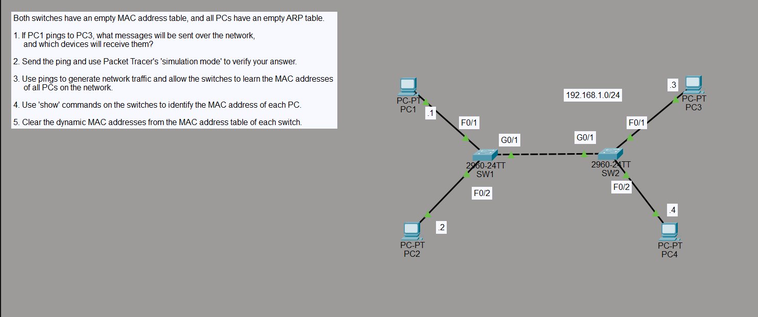Lab topology — PC1 and PC2 on SW1, PC3 and PC4 on SW2, switches connected via G0/1