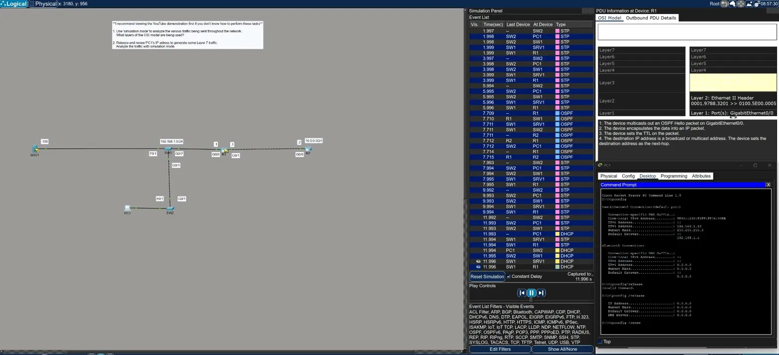 PC1 command prompt showing ipconfig /release and /renew, DHCP traffic in the event list