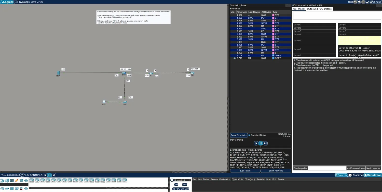 Simulation mode running — STP and OSPF events populating the event list, OSPF PDU open at R1