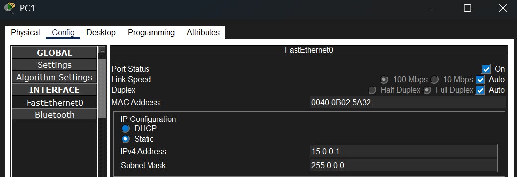 PC1 configured with 15.0.0.1 / 255.0.0.0