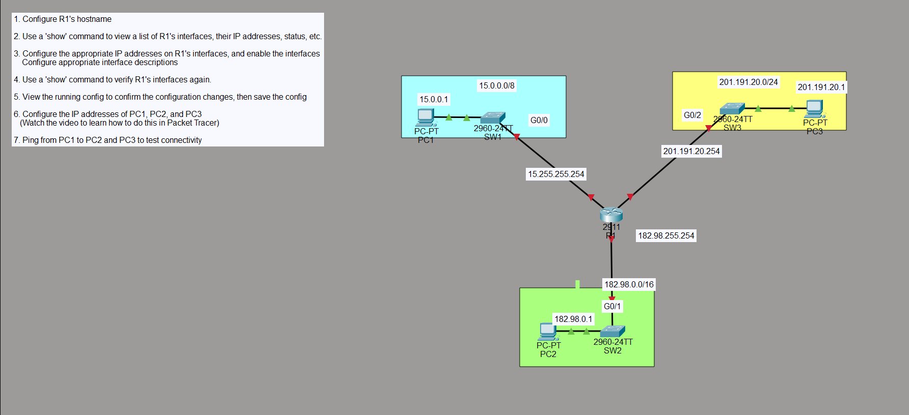 Lab topology — R1 connecting three subnets via G0/0, G0/1, and G0/2
