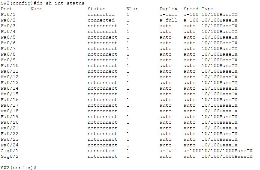 SW2 show int status before configuration — no descriptions, unused ports open