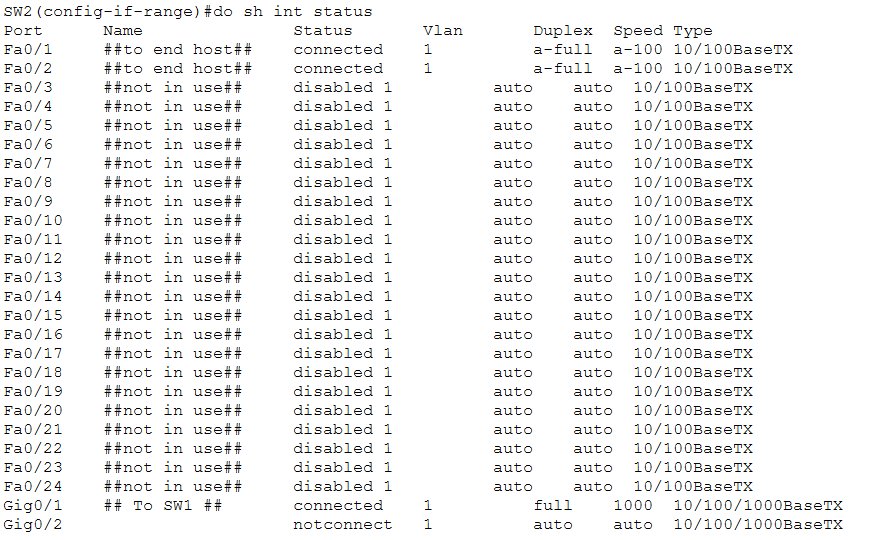 SW2 show int status after — descriptions on every port, unused ports disabled, G0/1 at full/1000