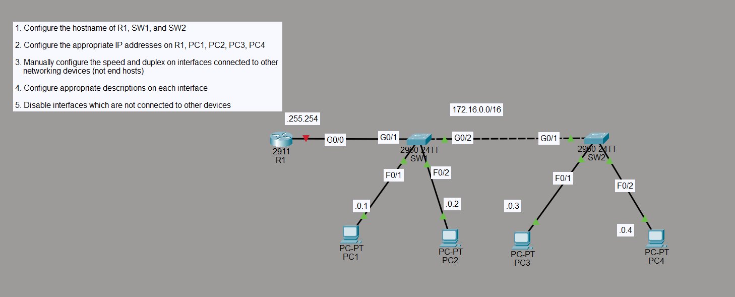 Lab topology — R1 connected to SW1, SW1 to SW2, four PCs across both switches on 172.16.0.0/16