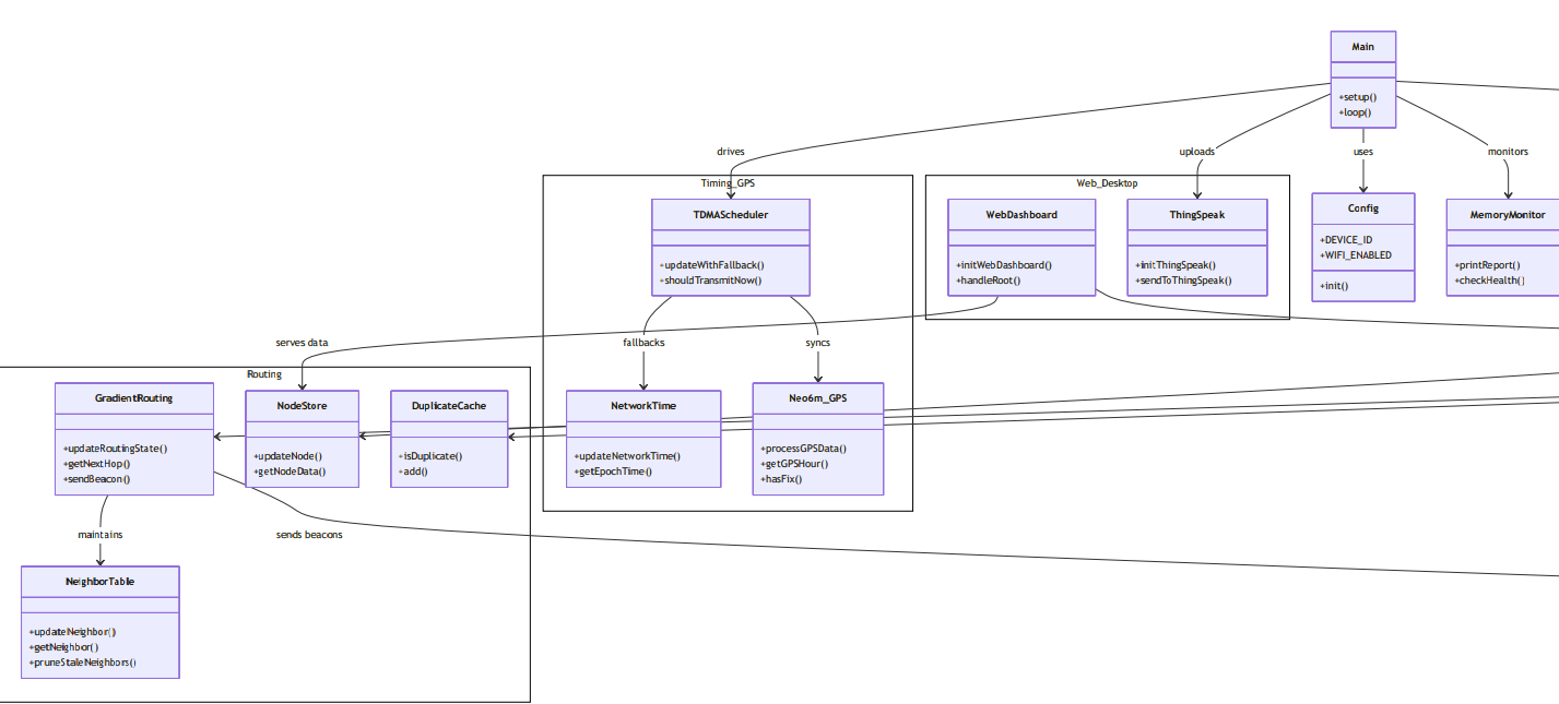 Software architecture class diagram